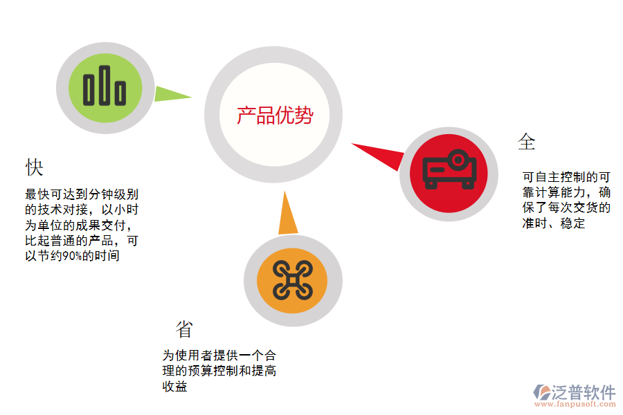 泛普軟件-產(chǎn)品優(yōu)勢(shì).png