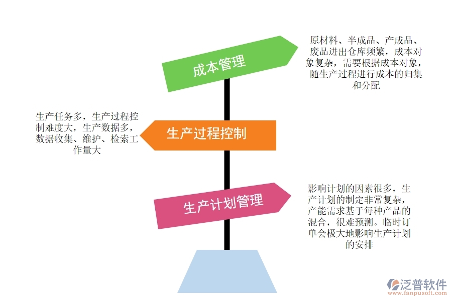 電子廠有沒有<a href=http://theonlineadagency.com/fanpuerp/ target=_blank class=infotextkey><a href=http://theonlineadagency.com/fanpuerp/ target=_blank class=infotextkey>erp系統(tǒng)</a></a>.jpg