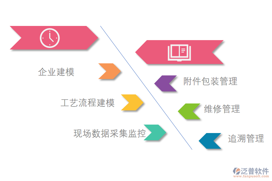 泛普軟件-電子元件制造ERP系統(tǒng)標(biāo)準(zhǔn)化生產(chǎn).png