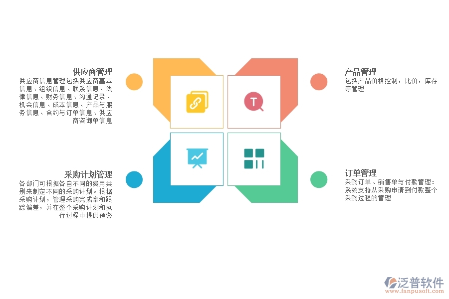 采購管理軟件有哪些優(yōu)勢.jpg