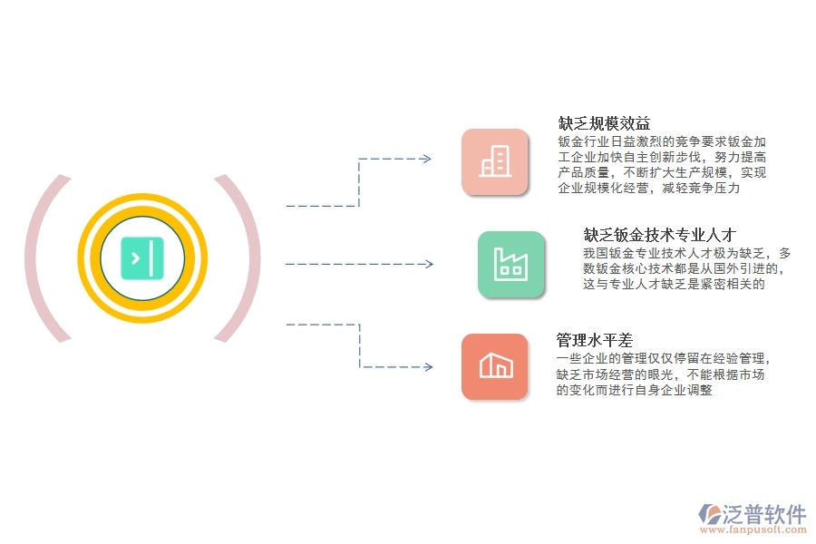 鈑金<a href=http://theonlineadagency.com/fanpuerp/ target=_blank class=infotextkey>ERP管理系統(tǒng)</a>.jpg