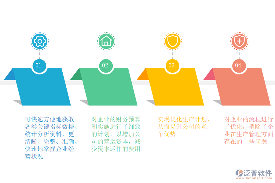 泛普軟件-石油加工、 煉焦及核燃料加工業(yè)ERP實(shí)施效益.png