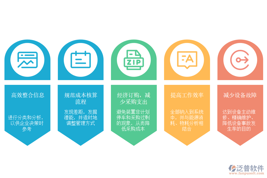 泛普軟件-石油加工、 煉焦及核燃料加工業(yè)ERP應(yīng)用場景.png