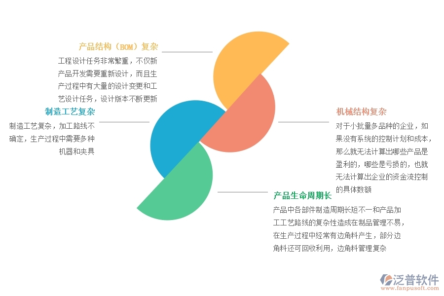 行業(yè)<a href=http://theonlineadagency.com/fanpuerp/ target=_blank class=infotextkey><a href=http://theonlineadagency.com/fanpuerp/ target=_blank class=infotextkey>erp系統(tǒng)</a></a>.jpg