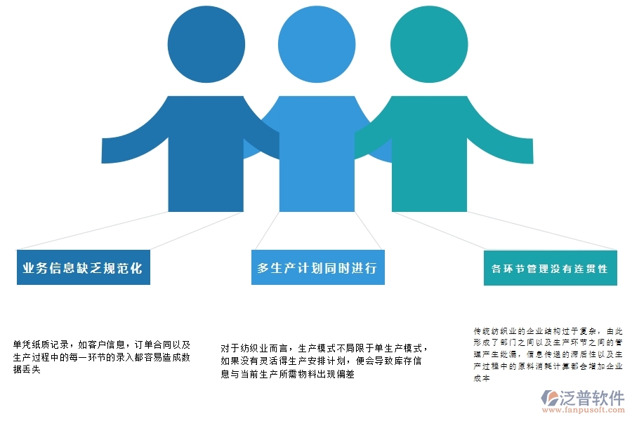 紡織業(yè)<a href=http://theonlineadagency.com/fanpuerp/ target=_blank class=infotextkey><a href=http://theonlineadagency.com/fanpuerp/ target=_blank class=infotextkey>erp系統(tǒng)</a></a>有哪些.jpg