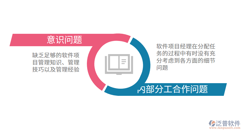 軟件企業(yè)管理面臨的問(wèn)題.png