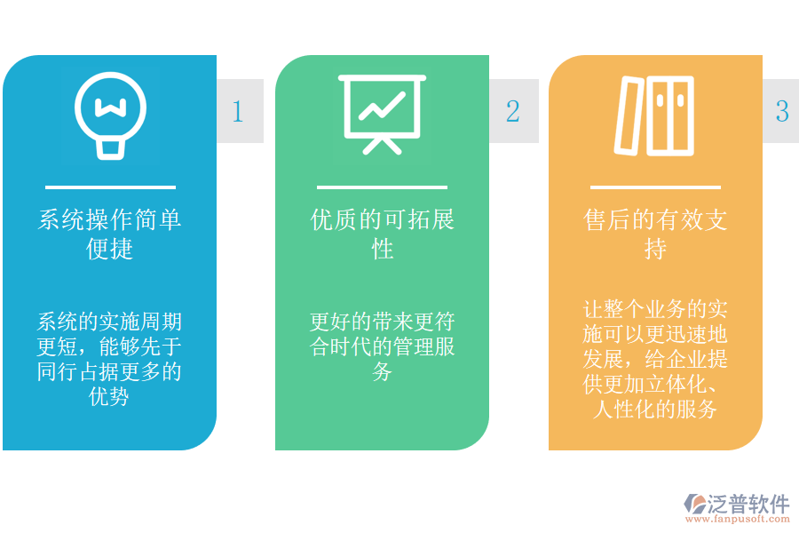 泛普軟件系統(tǒng)優(yōu)勢(shì).png