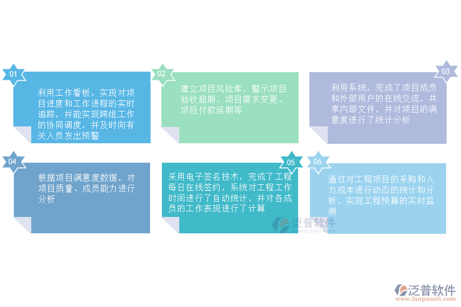 泛普軟件-房地產(chǎn)項目管理系統(tǒng)實施效益.png
