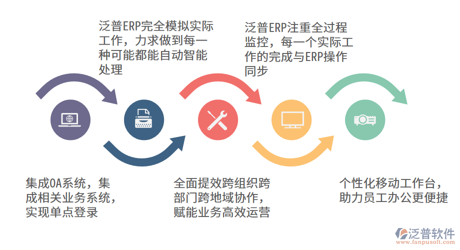 泛普軟件&mdash;社會(huì)福利業(yè)ERP系統(tǒng)的作用.png