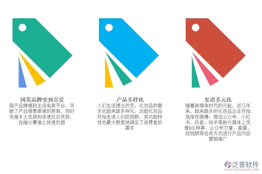 怎樣才是靠譜的化妝品<a href=http://theonlineadagency.com/fanpuerp/ target=_blank class=infotextkey><a href=http://theonlineadagency.com/fanpuerp/ target=_blank class=infotextkey>erp系統(tǒng)</a></a>.jpg