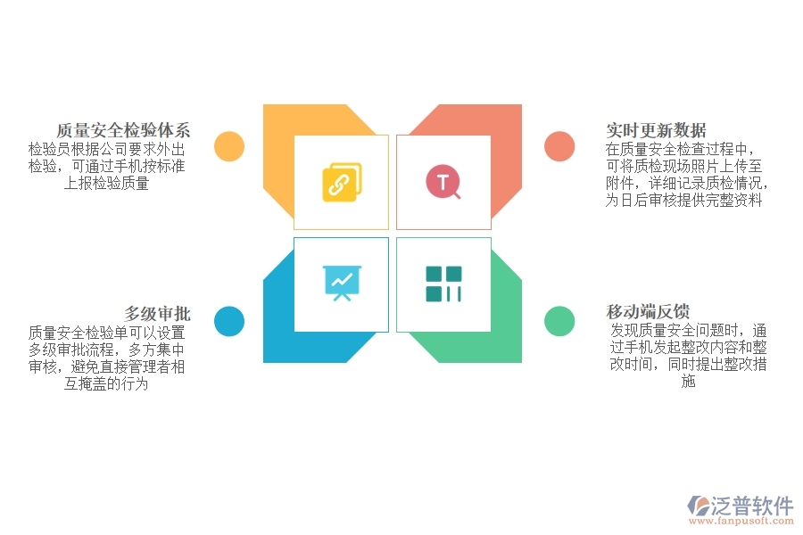 建立 項目質(zhì)量管理信息系統(tǒng).jpg