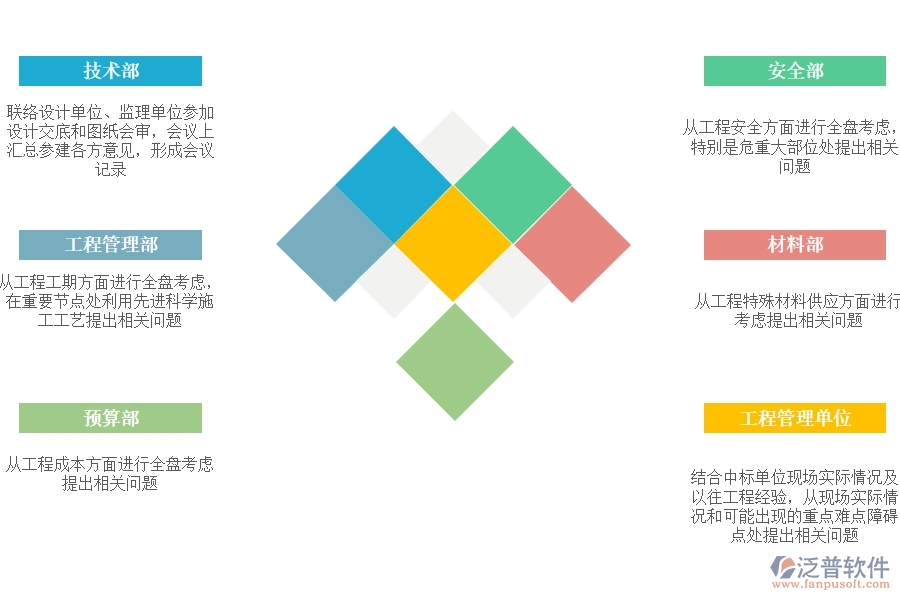 設(shè)計(jì) 交底、圖紙會(huì)審.jpg