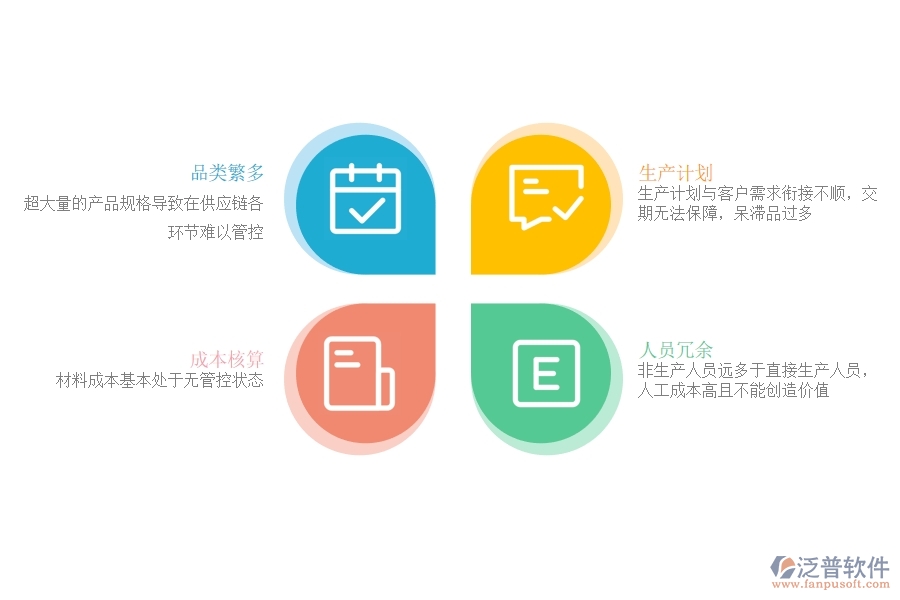 緊固件行業(yè)<a href=http://theonlineadagency.com/fanpuerp/ target=_blank class=infotextkey><a href=http://theonlineadagency.com/fanpuerp/ target=_blank class=infotextkey>erp系統(tǒng)</a></a>有哪些.jpg