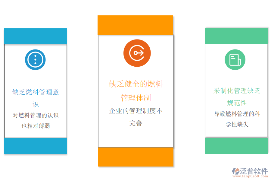 石油加工、 煉焦及核燃料加工業(yè)管理痛點(diǎn).png