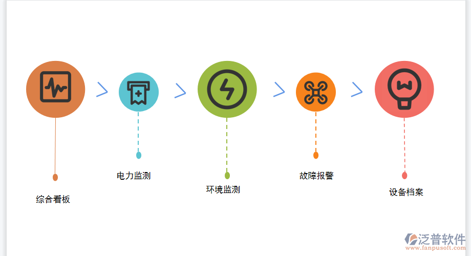 送變電工程管理系統(tǒng)實(shí)現(xiàn)企業(yè)管理信息化.png