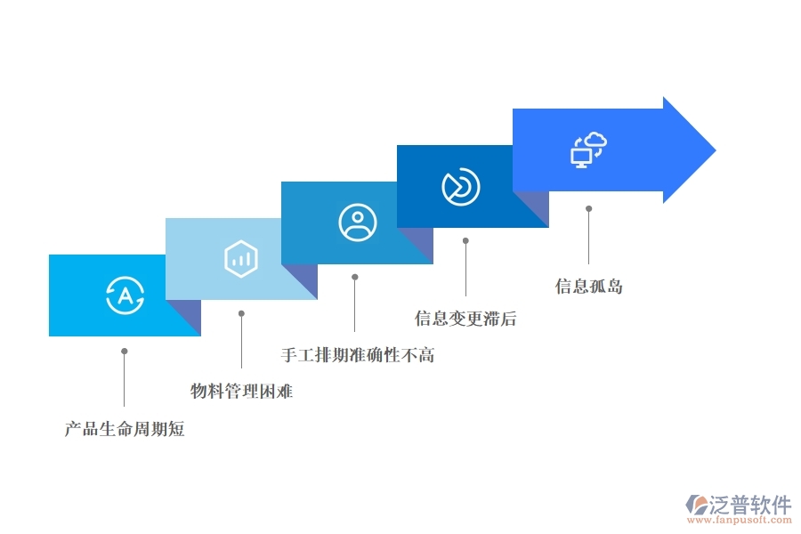 服裝生產(chǎn)<a href=http://theonlineadagency.com/fanpuerp/ target=_blank class=infotextkey><a href=http://theonlineadagency.com/fanpuerp/ target=_blank class=infotextkey>erp系統(tǒng)</a></a>.jpg