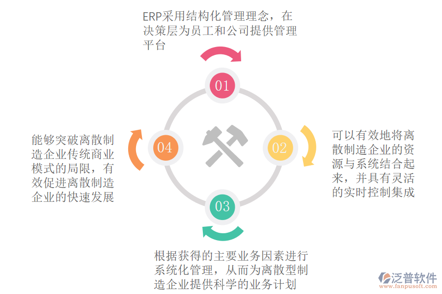 ERP系統(tǒng)及財務(wù)模塊概念簡介.png