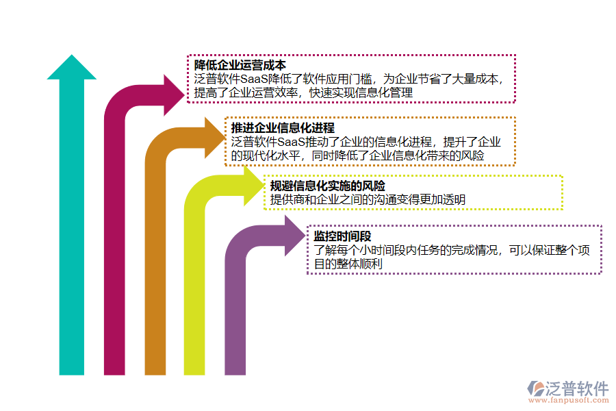 Saas項(xiàng)目管理軟件對企業(yè)發(fā)展的作用.png