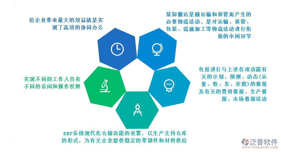 泛普軟件&mdash;裝卸搬運ERP系統(tǒng)實現(xiàn)合理有效管理.png