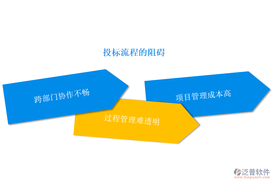 投標(biāo)流程的阻礙.png