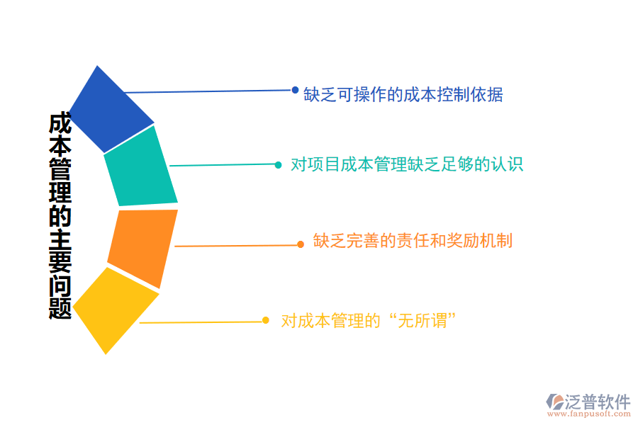 成本管理的主要問(wèn)題.png