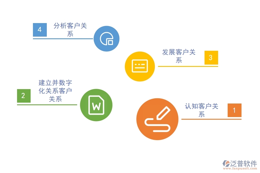 好用的<a href=http://theonlineadagency.com/crm/ target=_blank class=infotextkey>CRM系統(tǒng)</a>能助力企業(yè)轉(zhuǎn)變.jpg