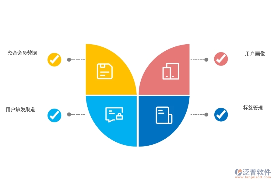 <a href=http://theonlineadagency.com/crm/ target=_blank class=infotextkey>CRM系統(tǒng)</a>怎樣進(jìn)行精準(zhǔn)營銷管理.jpg