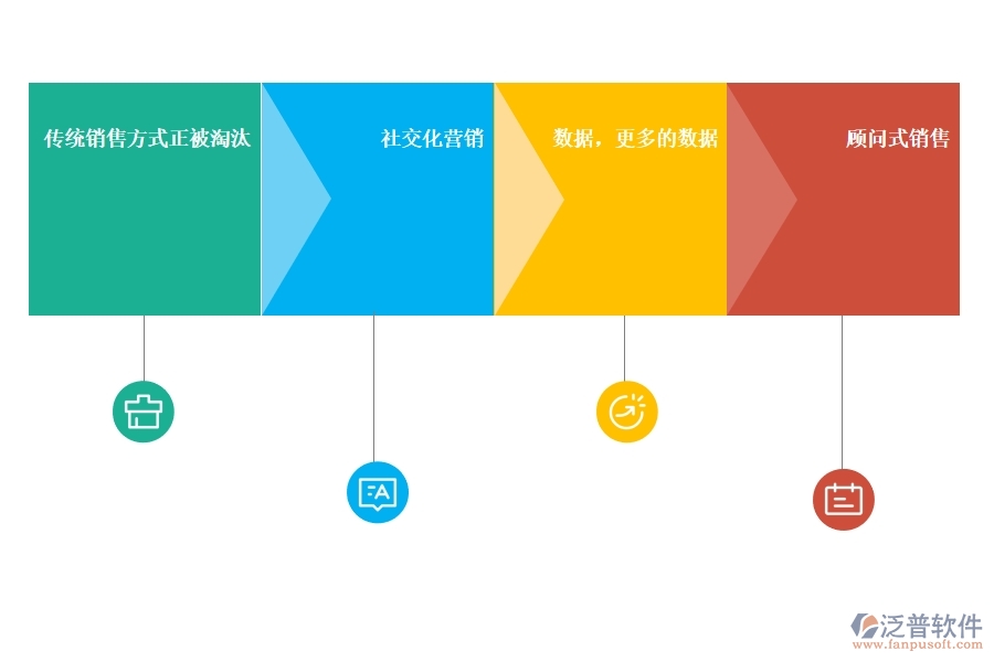 好用的<a href=http://theonlineadagency.com/crm/ target=_blank class=infotextkey>CRM</a>系統(tǒng)銷售管理有哪些.jpg