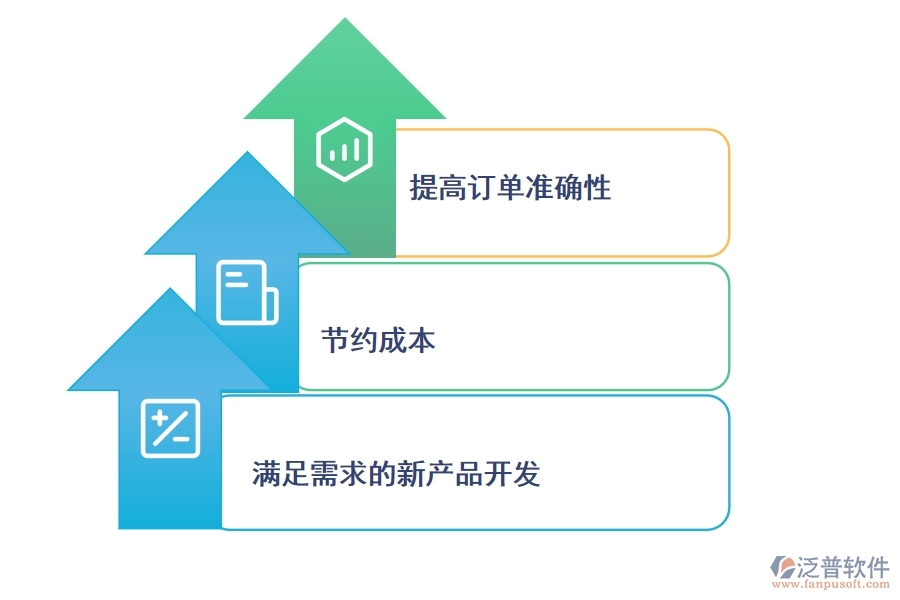 制造業(yè)使用<a href=http://theonlineadagency.com/crm/ target=_blank class=infotextkey>CRM系統(tǒng)</a>有哪些好處.jpg