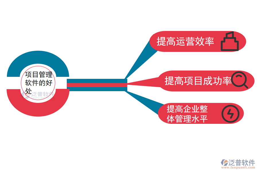 項目管理軟件的好處.png