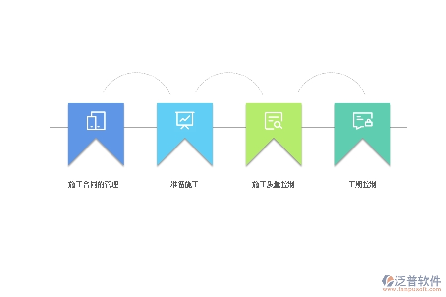 房地產(chǎn)項 目施工管理軟件選擇哪個好.jpg