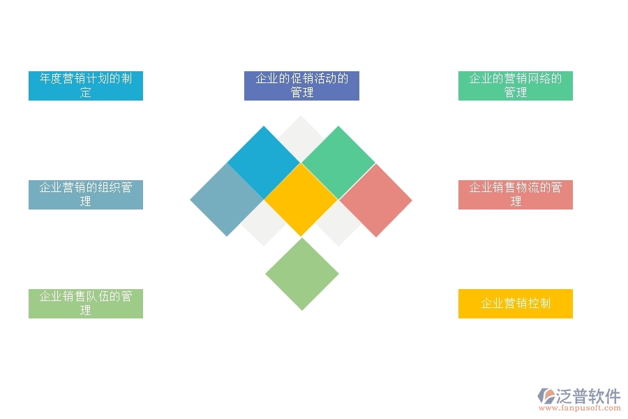 如何用<a href=http://theonlineadagency.com/crm/ target=_blank class=infotextkey>CRM</a>系統(tǒng)進(jìn)行好的營銷管理.jpg