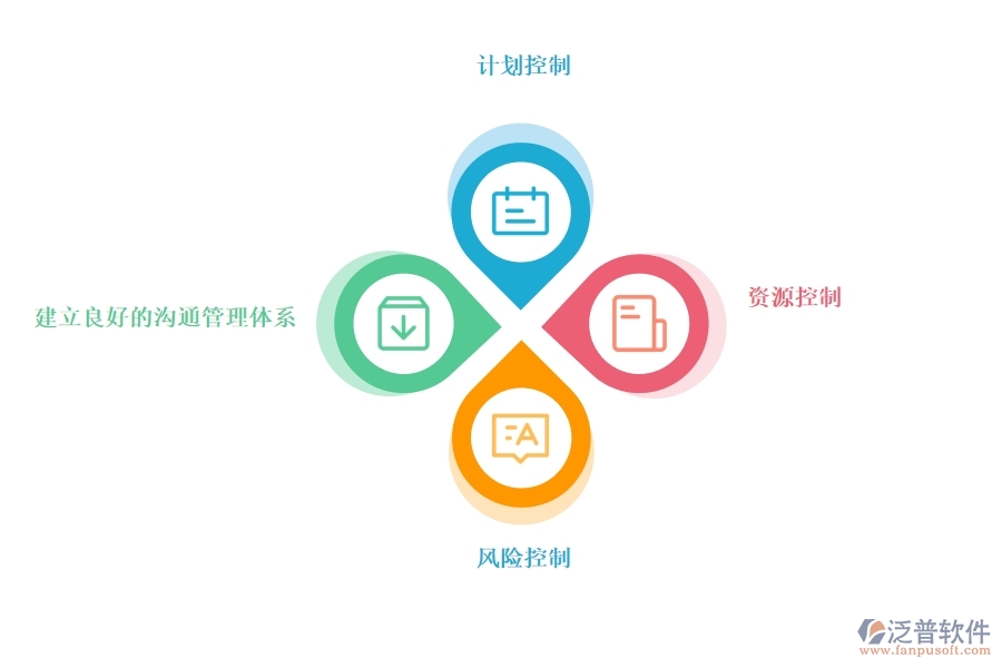 項目管理 系統(tǒng)如何幫助企業(yè)進行有效的項目管理.jpg