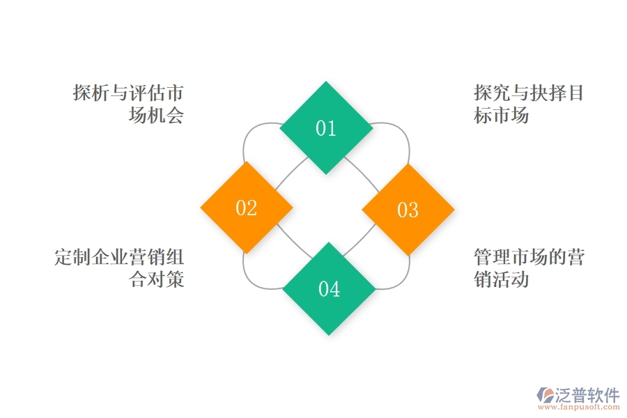 <a href=http://theonlineadagency.com/crm/ target=_blank class=infotextkey>CRM</a>系統(tǒng)在企業(yè)營銷過程中帶來哪些作用.jpg