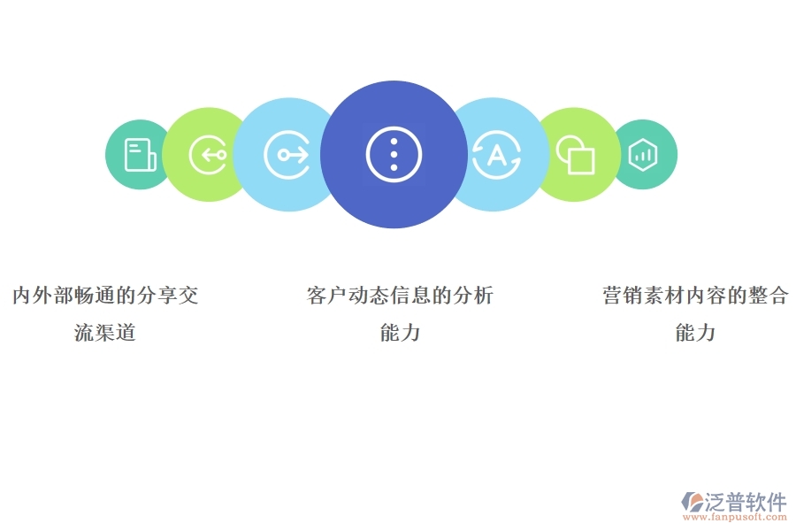 好的 CRM系統(tǒng)應(yīng)該有哪些功能進(jìn)行營(yíng)銷管理.jpg