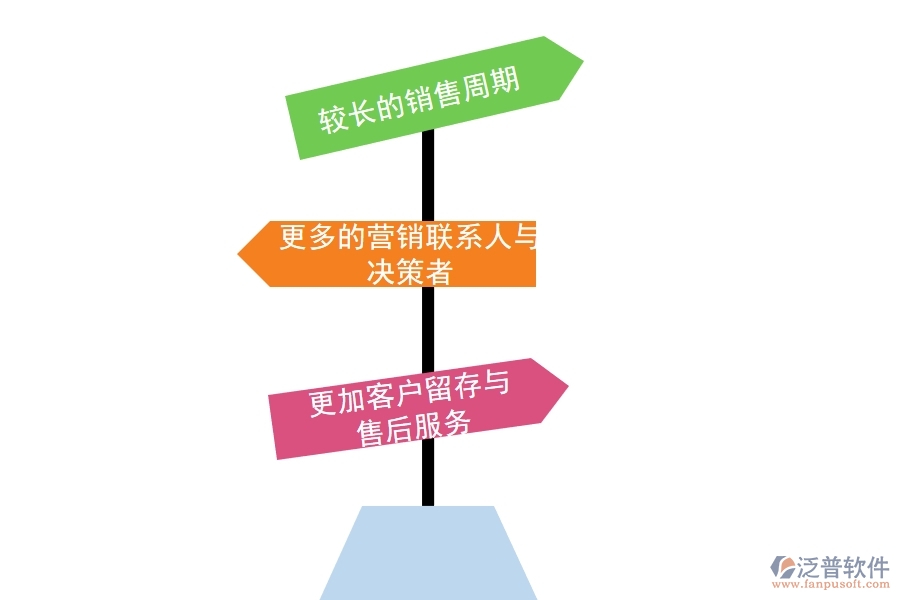 B2B企業(yè)可以選擇哪些<a href=http://theonlineadagency.com/crm/ target=_blank class=infotextkey>CRM</a>系統(tǒng).jpg