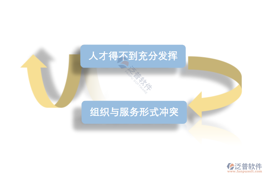 多項(xiàng)目IT企業(yè)資源管理的難點(diǎn).png