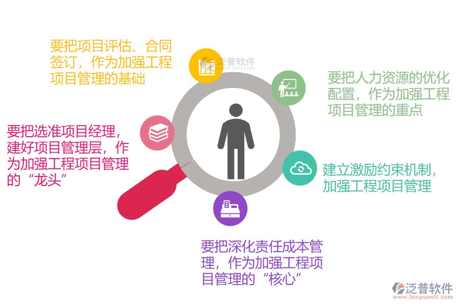 對施工企業(yè)加強(qiáng)工程項(xiàng)目管理的思考措施.png