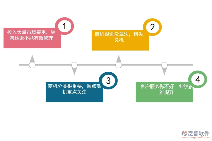 <a href=http://theonlineadagency.com/crm/ target=_blank class=infotextkey>CRM</a>系統(tǒng)是如何進(jìn)行銷售管理的.jpg