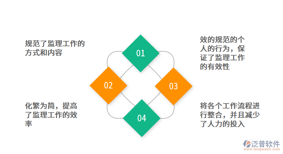 公路建設(shè)工程監(jiān)理<a href=http://theonlineadagency.com/xm/ target=_blank class=infotextkey>項(xiàng)目管理系統(tǒng)</a>