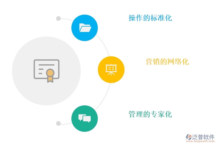 <a href=http://theonlineadagency.com/crm/ target=_blank class=infotextkey>CRM</a>系統(tǒng)怎樣幫助企業(yè)實(shí)現(xiàn)現(xiàn)代化轉(zhuǎn)型.jpg