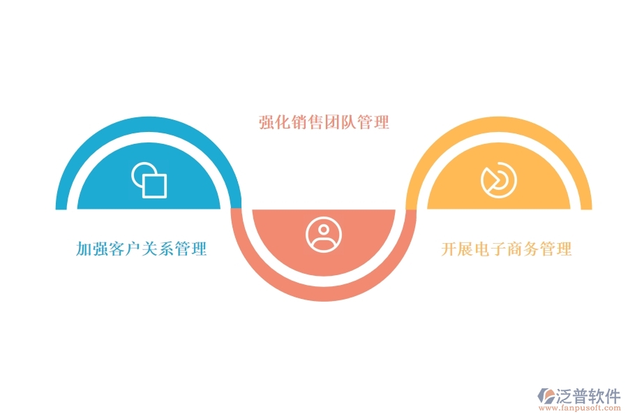 CRM 系統(tǒng)是銷(xiāo)售管理的企業(yè)需求.jpg