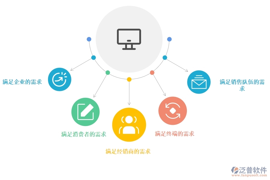 好的<a href=http://theonlineadagency.com/crm/ target=_blank class=infotextkey>CRM</a>系統(tǒng)應(yīng)該有哪些功能進(jìn)行營(yíng)銷管理.jpg