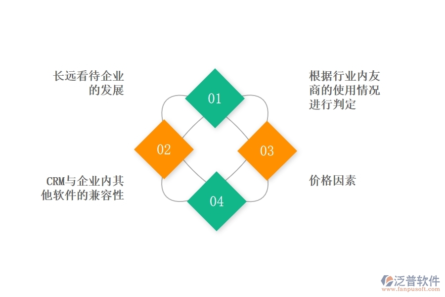 中小企業(yè)選擇好用的<a href=http://theonlineadagency.com/crm/ target=_blank class=infotextkey>CRM系統(tǒng)</a>要注意什么.jpg