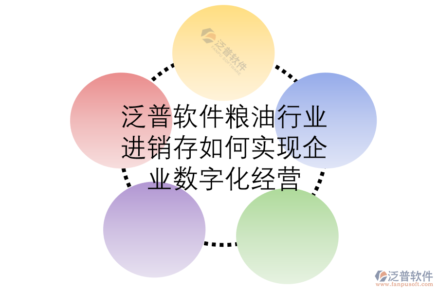 泛普軟件糧油行業(yè)進(jìn)銷存如何實(shí)現(xiàn)企業(yè)數(shù)字化經(jīng)營.png
