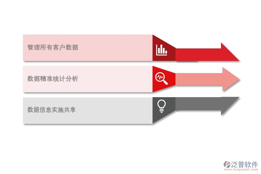 如何 通過CRM系統(tǒng)實(shí)現(xiàn)精準(zhǔn)營銷.jpg