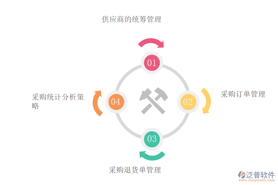 進(jìn)銷(xiāo)存erp系統(tǒng)對(duì)企業(yè)采購(gòu)有哪些作用.png