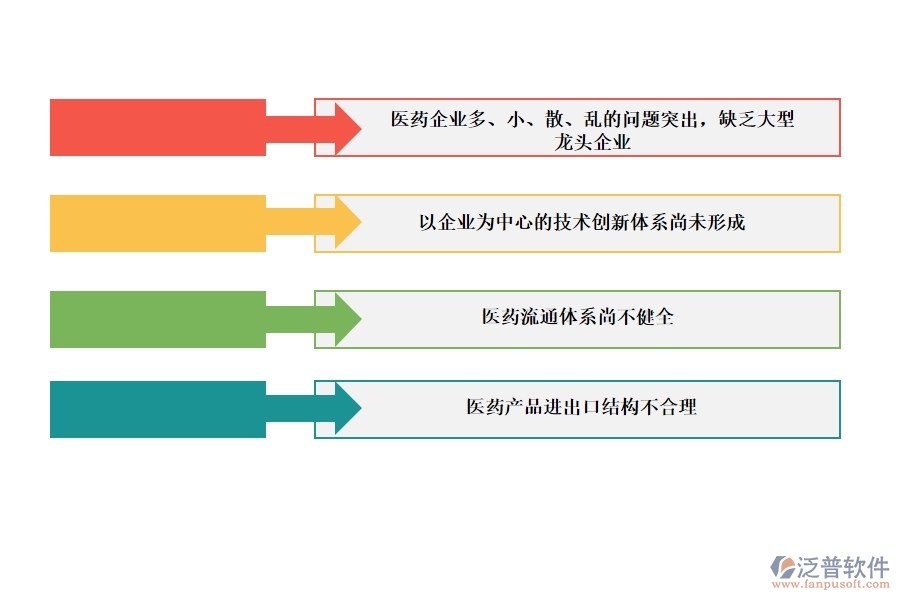 利用<a href=http://theonlineadagency.com/crm/ target=_blank class=infotextkey>CRM</a>系統(tǒng)打造醫(yī)藥管理系統(tǒng).jpg