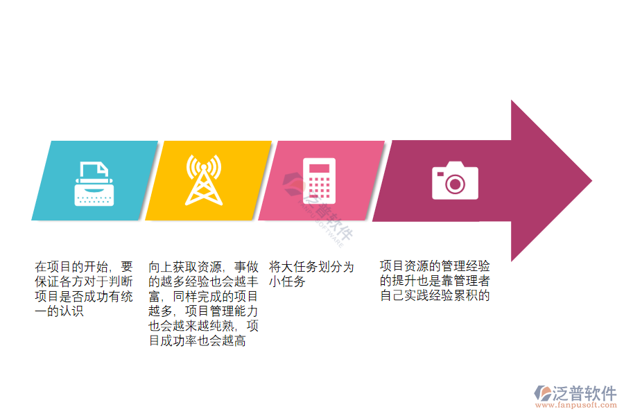 訂單生產(chǎn)項(xiàng)目管理軟件怎樣通過(guò)獲取資源，促進(jìn)項(xiàng)目成功.png