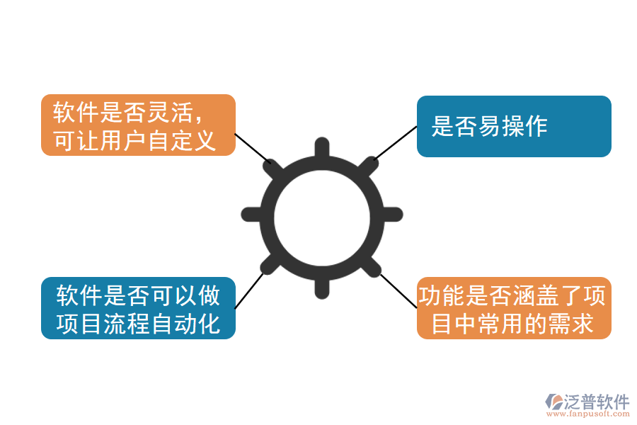 項(xiàng)目管理軟件選型時(shí)應(yīng)注意哪些問(wèn)題呢.png